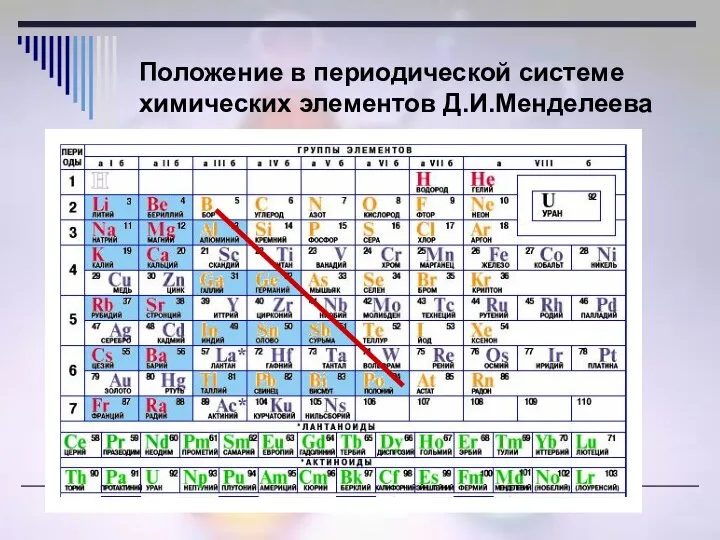 Положение в периодической системе химических элементов Д.И.Менделеева