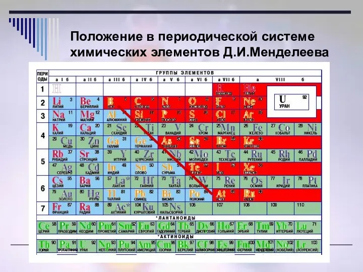 Положение в периодической системе химических элементов Д.И.Менделеева