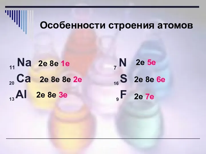 Особенности строения атомов 11 Na 20 Са 13 Al 2е