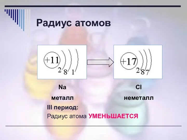 Радиус атомов III период: Радиус атома УМЕНЬШАЕТСЯ Na металл Cl неметалл