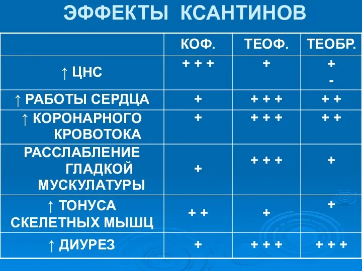 ЭФФЕКТЫ КСАНТИНОВ