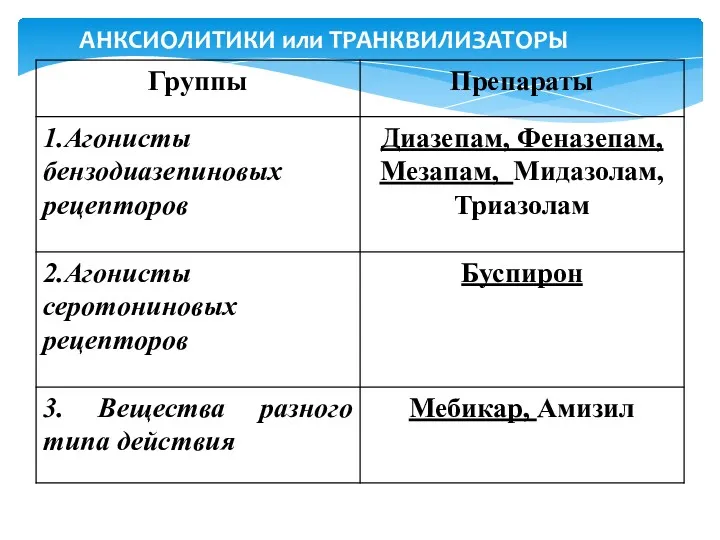 АНКСИОЛИТИКИ или ТРАНКВИЛИЗАТОРЫ