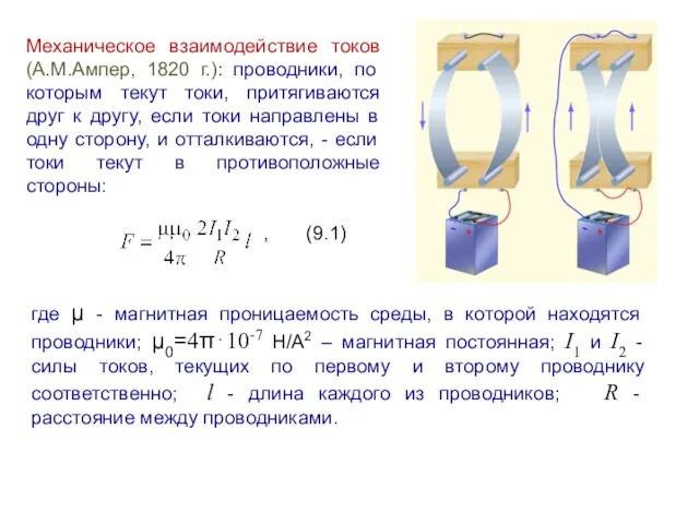 Механическое взаимодействие токов (А.М.Ампер, 1820 г.): проводники, по которым текут