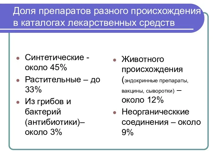 Доля препаратов разного происхождения в каталогах лекарственных средств Синтетические -