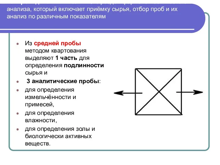 Товароведческий анализ – это раздел фармакогностического анализа, который включает приёмку