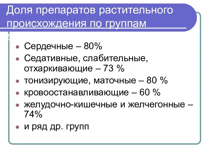 Доля препаратов растительного происхождения по группам действия Сердечные – 80%