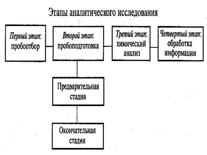 АООС. ЛК.№1. Попова Людмила Федоровна