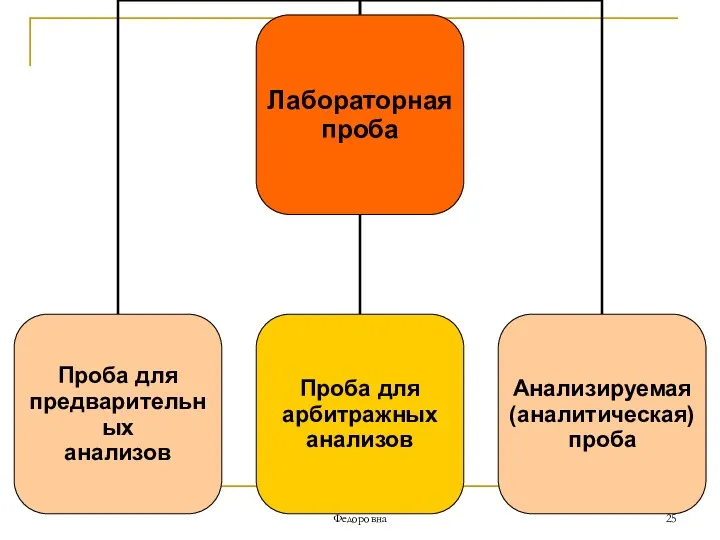 АООС. ЛК.№1. Попова Людмила Федоровна