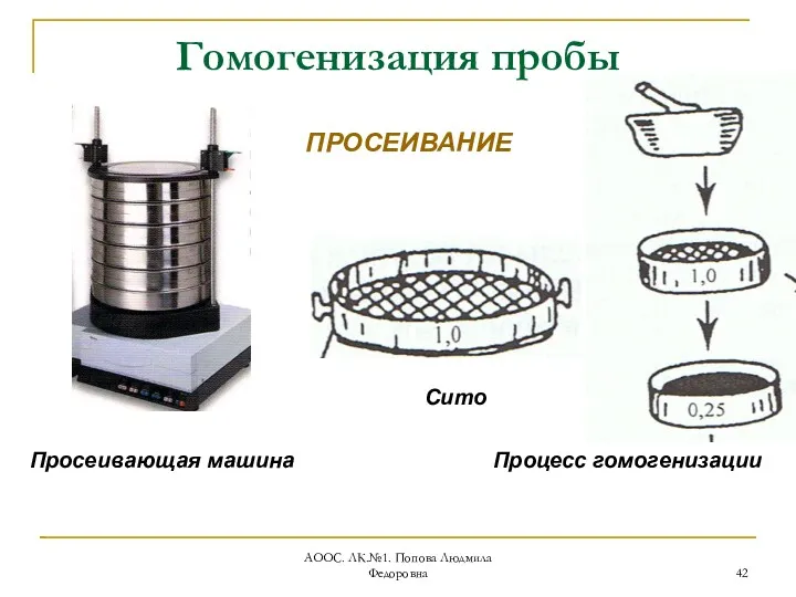 АООС. ЛК.№1. Попова Людмила Федоровна Гомогенизация пробы Процесс гомогенизации ПРОСЕИВАНИЕ Сито Просеивающая машина