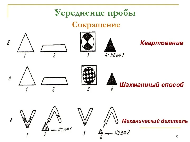 АООС. ЛК.№1. Попова Людмила Федоровна Усреднение пробы Сокращение Квартование Механический делитель Шахматный способ