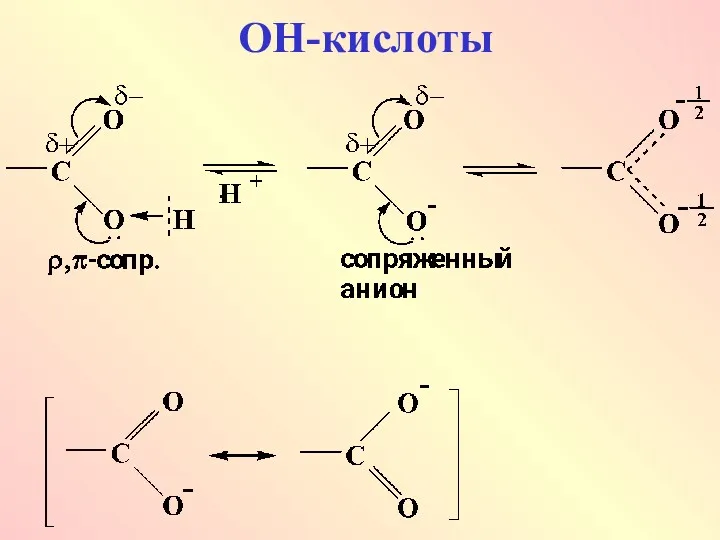 ОН-кислоты