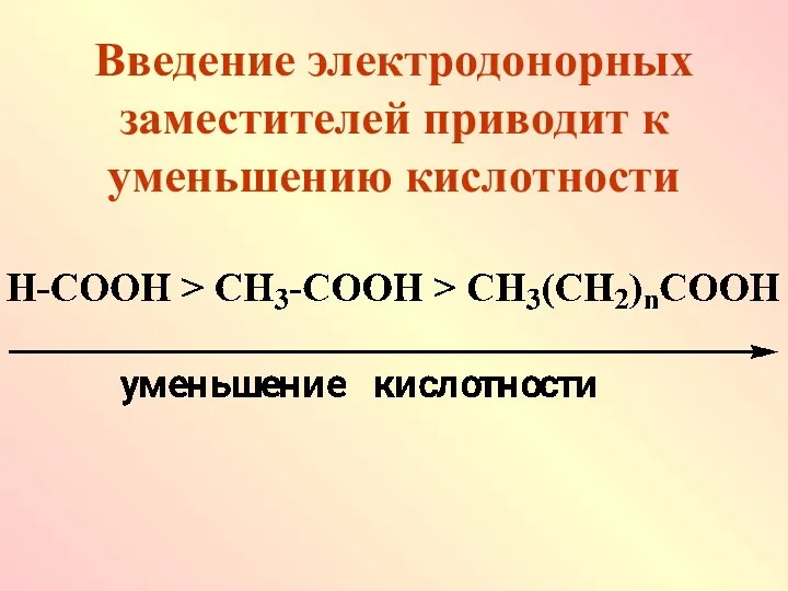 Введение электродонорных заместителей приводит к уменьшению кислотности