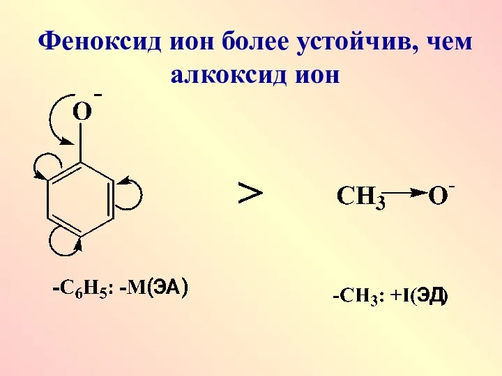 Феноксид ион более устойчив, чем алкоксид ион