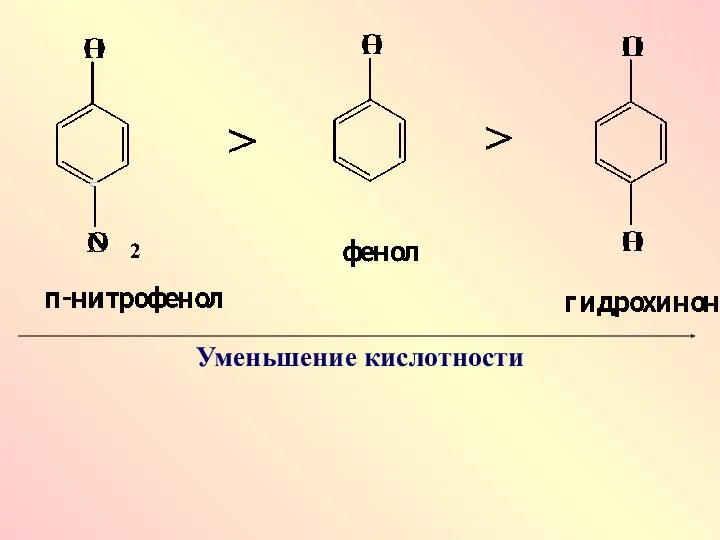 Уменьшение кислотности