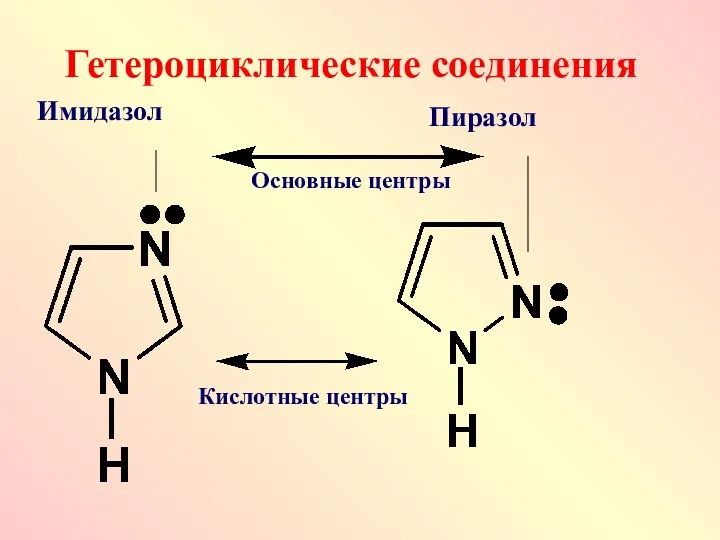 Гетероциклические соединения Имидазол Пиразол Кислотные центры Основные центры