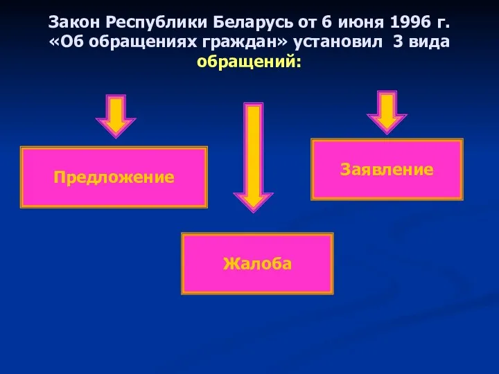 Закон Республики Беларусь от 6 июня 1996 г. «Об обращениях