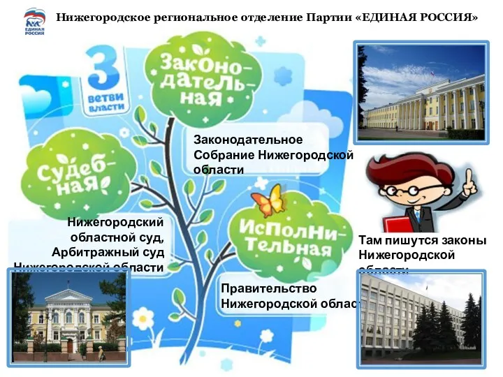 Там пишутся законы Нижегородской области Законодательное Собрание Нижегородской области Правительство