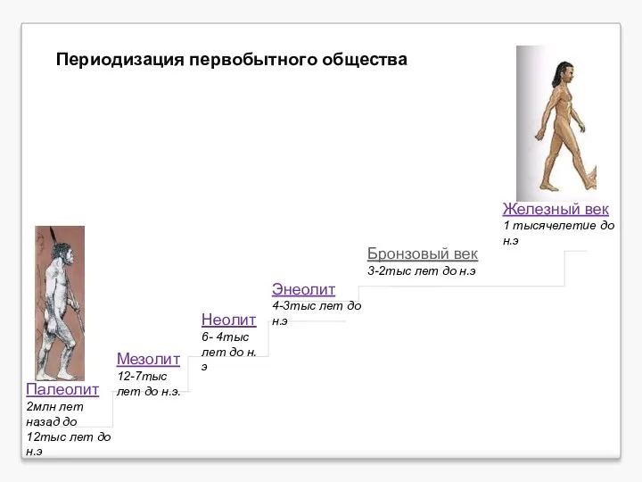 Палеолит 2млн лет назад до 12тыс лет до н.э Мезолит