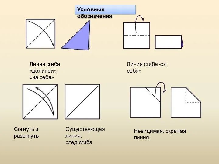 Линия сгиба «долиной», «на себя» Линия сгиба «от себя» Согнуть