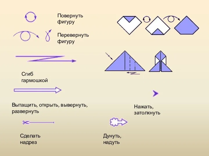 Повернуть фигуру Перевернуть фигуру Сгиб гармошкой Вытащить, открыть, вывернуть, развернуть Нажать, затолкнуть Сделать надрез Дунуть, надуть