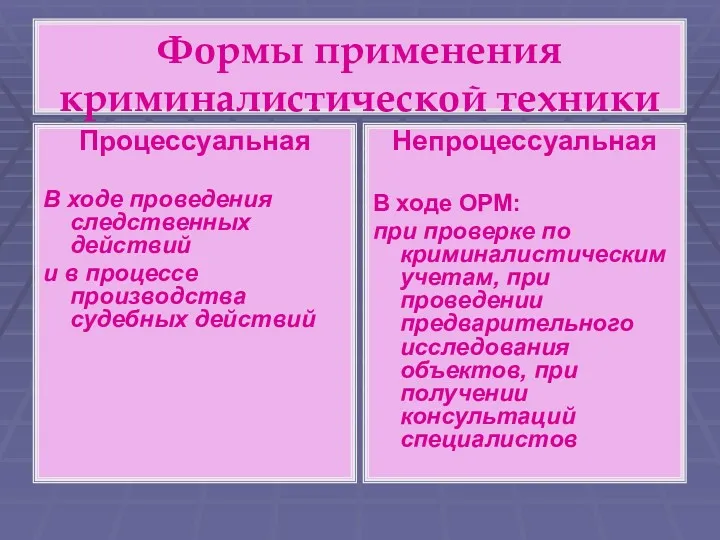 Формы применения криминалистической техники Процессуальная В ходе проведения следственных действий