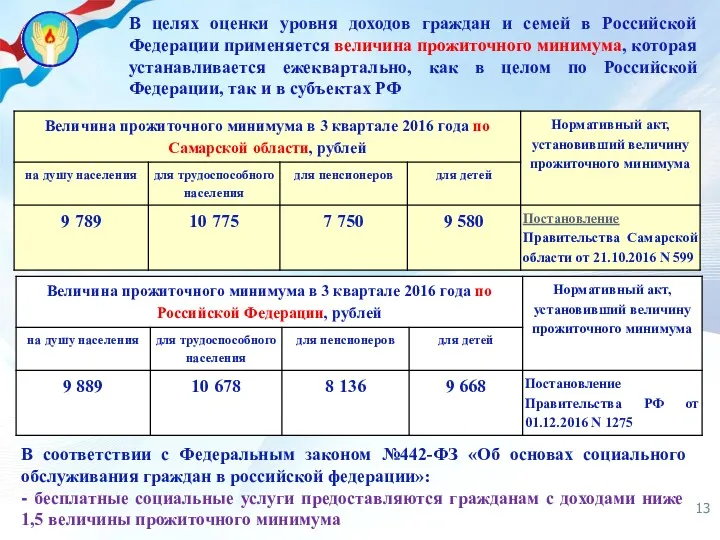 В целях оценки уровня доходов граждан и семей в Российской