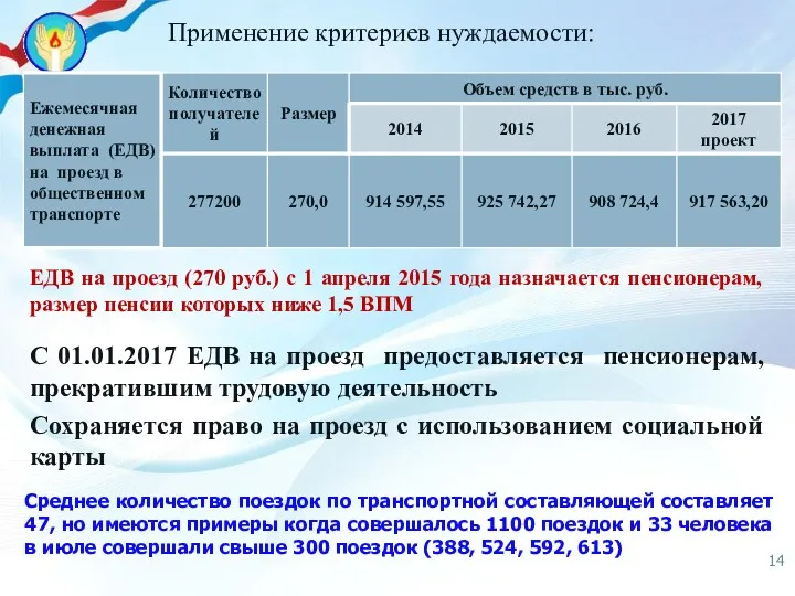 ЕДВ на проезд (270 руб.) с 1 апреля 2015 года