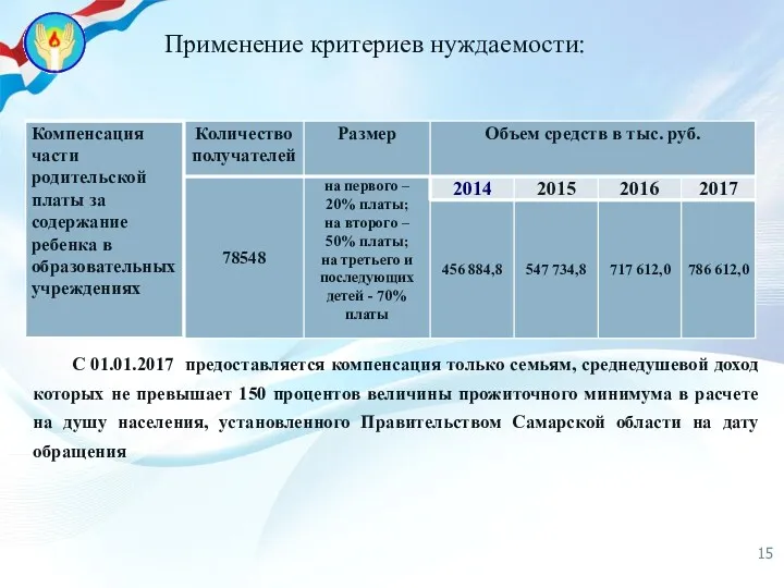 С 01.01.2017 предоставляется компенсация только семьям, среднедушевой доход которых не