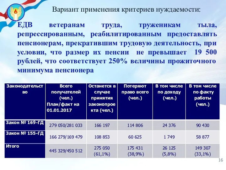 Вариант применения критериев нуждаемости: ЕДВ ветеранам труда, труженикам тыла, репрессированным,