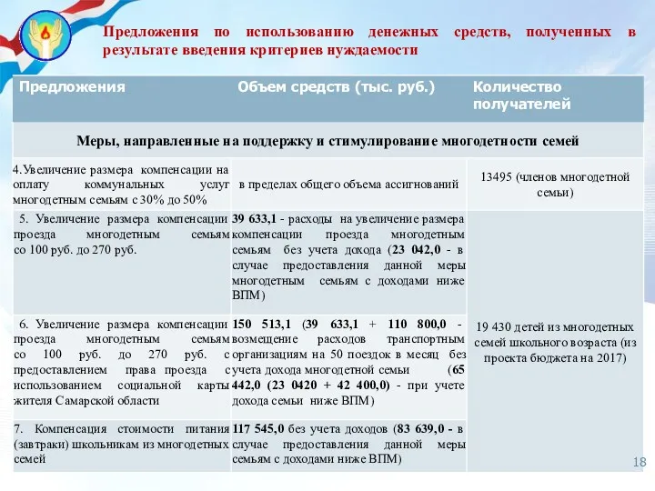 Предложения по использованию денежных средств, полученных в результате введения критериев нуждаемости