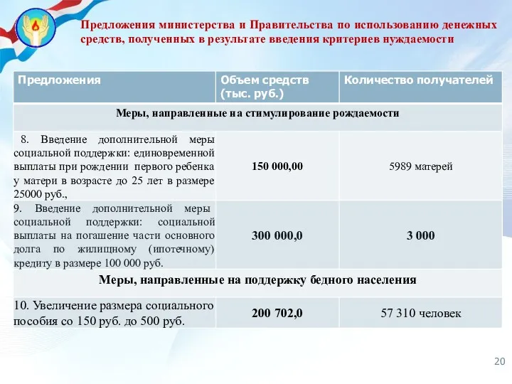 Предложения министерства и Правительства по использованию денежных средств, полученных в результате введения критериев нуждаемости