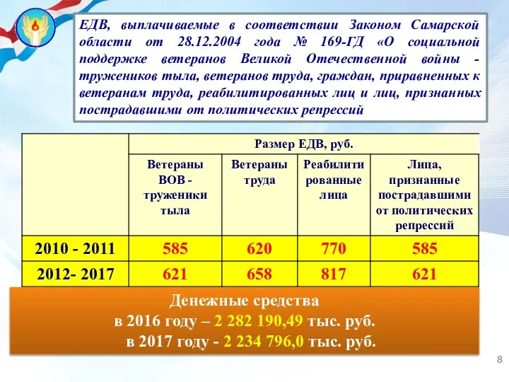 ЕДВ, выплачиваемые в соответствии Законом Самарской области от 28.12.2004 года