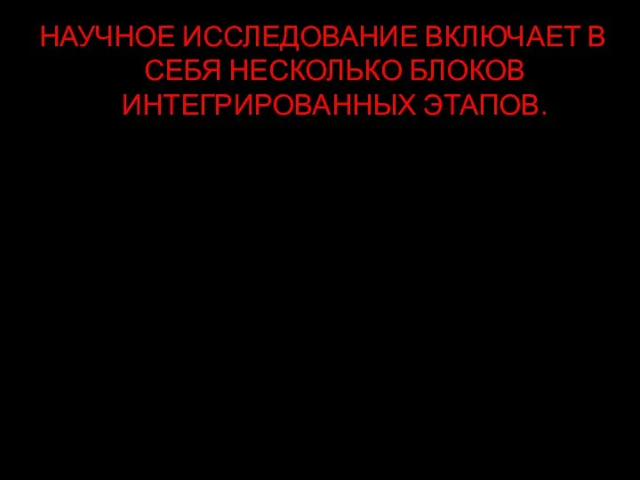 НАУЧНОЕ ИССЛЕДОВАНИЕ ВКЛЮЧАЕТ В СЕБЯ НЕСКОЛЬКО БЛОКОВ ИНТЕГРИРОВАННЫХ ЭТАПОВ.