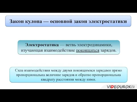 Закон кулона — основной закон электростатики Электростатика — ветвь электродинамики,