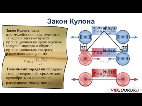 Закон Кулона Точечными зарядами обладают тела, размерами которых можно пренебречь