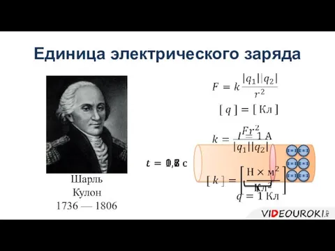 Шарль Кулон 1736 — 1806 Единица электрического заряда