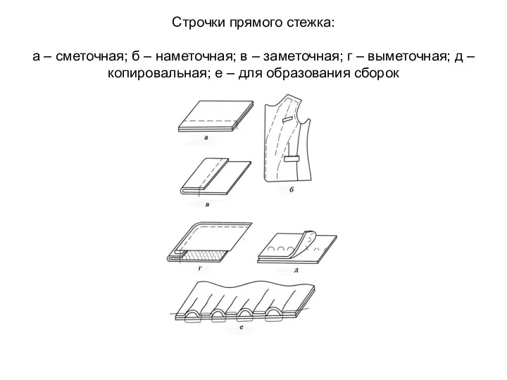 Строчки прямого стежка: а – сметочная; б – наметочная; в