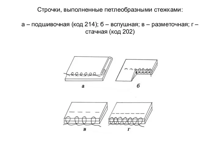Строчки, выполненные петлеобразными стежками: а – подшивочная (код 214); б