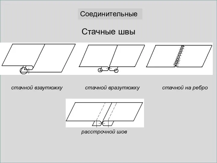 стачной взаутюжку стачной вразутюжку стачной на ребро расстрочной шов Стачные швы Соединительные