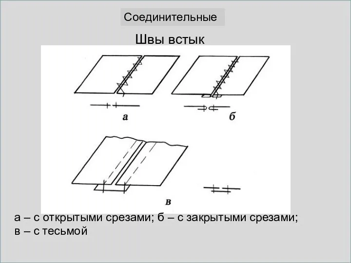 Швы встык а – с открытыми срезами; б – с