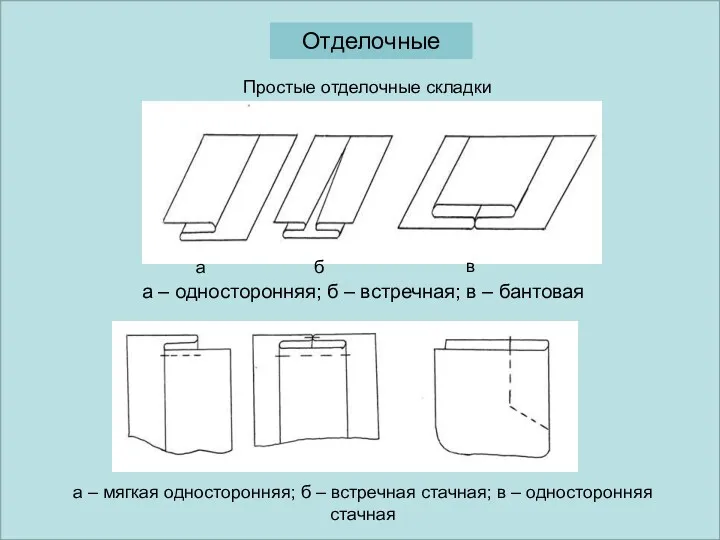 Простые отделочные складки Отделочные а – односторонняя; б – встречная;