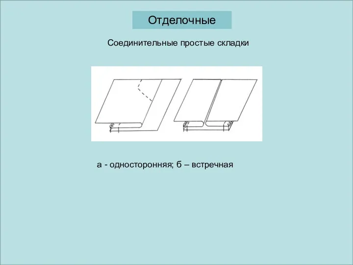 а - односторонняя; б – встречная Отделочные Соединительные простые складки а - односторонняя; б – встречная