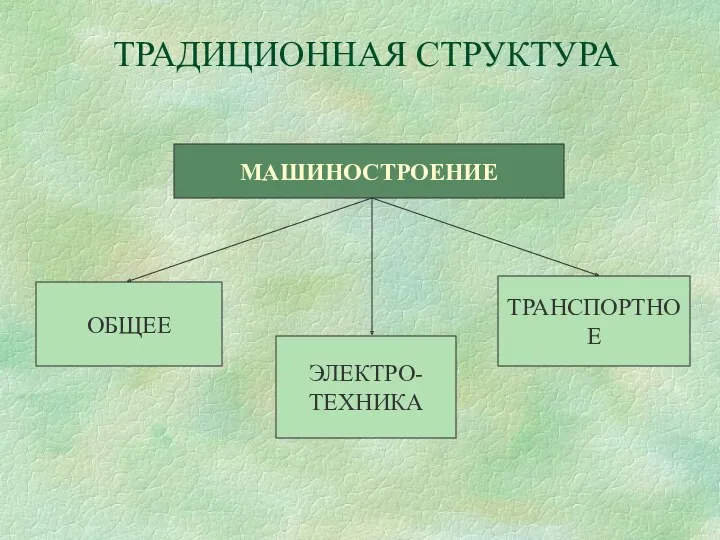 ТРАДИЦИОННАЯ СТРУКТУРА ОБЩЕЕ ЭЛЕКТРО- ТЕХНИКА ТРАНСПОРТНОЕ МАШИНОСТРОЕНИЕ