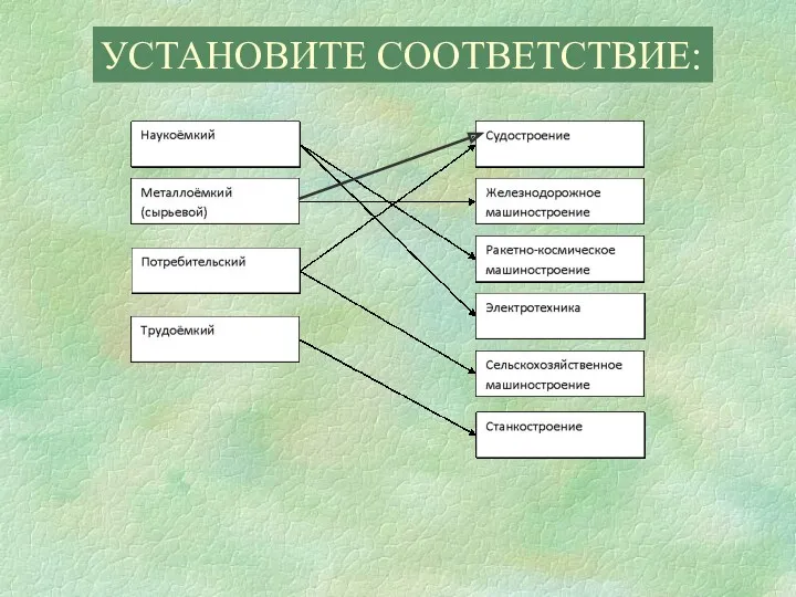 УСТАНОВИТЕ СООТВЕТСТВИЕ: