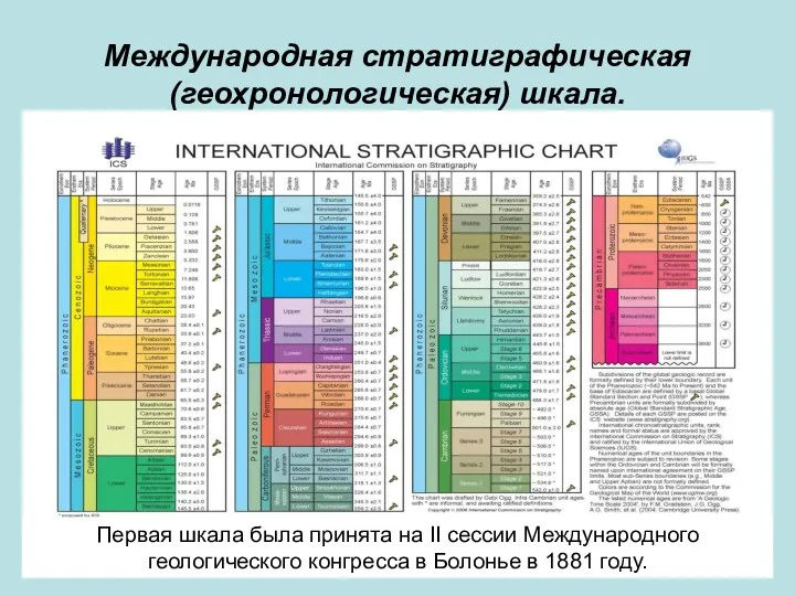 Международная стратиграфическая (геохронологическая) шкала. Первая шкала была принята на II