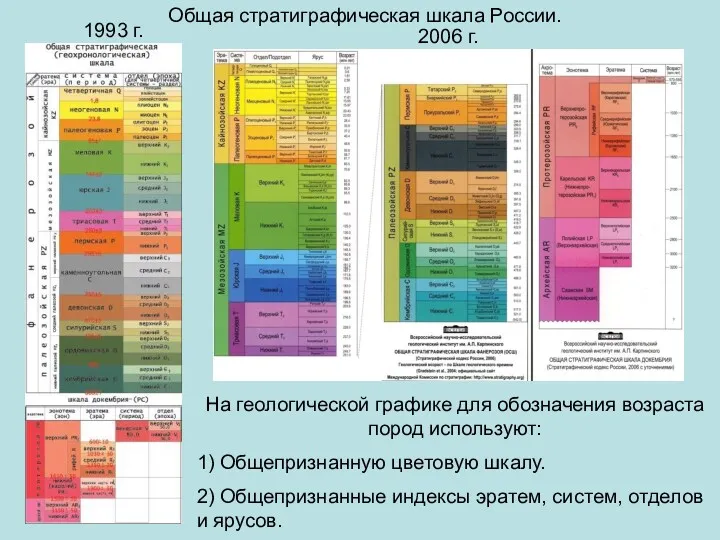 1993 г. 2006 г. На геологической графике для обозначения возраста