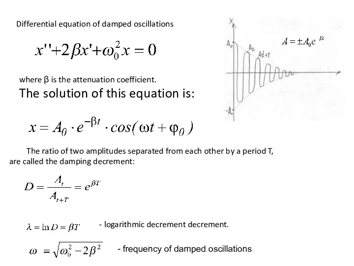 Differential equation of damped oscillations where β is the attenuation