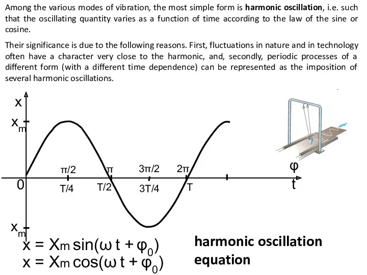 x = Xm sin(ω t + φ0) harmonic oscillation equation