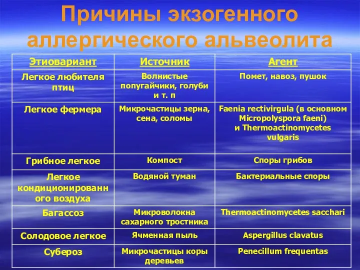 Причины экзогенного аллергического альвеолита