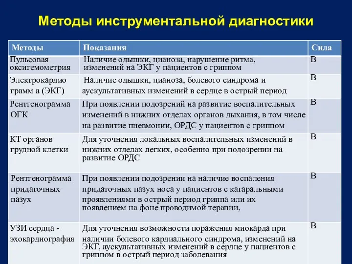 Методы инструментальной диагностики